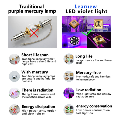Уфа-УВБ УФ-ЛЕД-Чип 3535 3838 2828 1616 1w 3w 10w 50w 100w 200w 300w Led UVc Led Chip