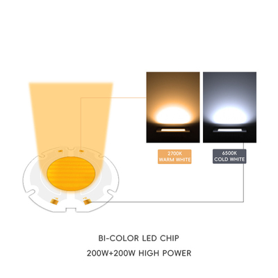 AC 51-53V 2700K-6500K Full Spectrum LED Chip 200w AC COB LED Chip (Лидирующий микросхема)