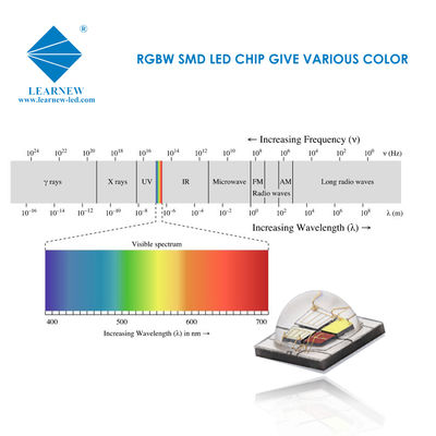 SMD 5050 RGBW LED Chip 12W Высокий луменный этап освещения