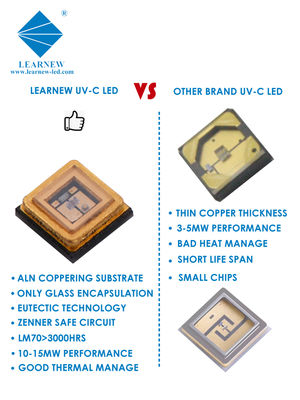 Специально разработанный микробицидный светодиодный микросхема с длиной волны 222nm 254nm 265-285nm и эффективностью стерилизации 99,99%.