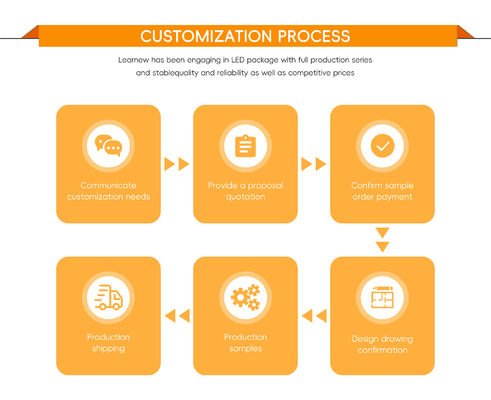 50 Вт DC24V LED COB чип с 19 * 19 мм Размер и 17 мм диаметром для высокоэффективного освещения