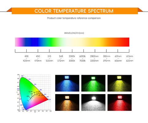 Bridgelux LED COB Chip с высокой цветовой отдачей Ra97 Ra98 и эффективностью 140 lm / w для профессионального освещения