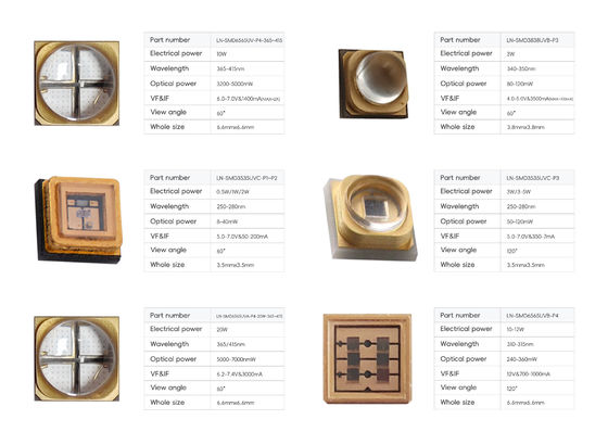 Высококачественный УФ-ЛЕД 250nm 260nm 270nm 280nm 0.5W SMD тип для портативной стерилизационной коробки и стиральной машины