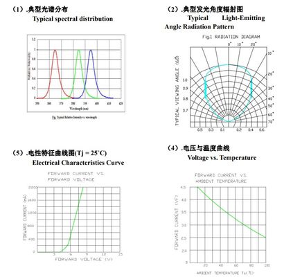 Оптовая продажа UVA LED SMD6868 365 нм фиолетовый свет 10 Вт светодиодный чип для УФ-отверждающей машины, печати чернилами и освещения для выращивания растений, УФ-отверждение