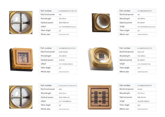 10 Вт 395 нм УФ-светодиодный модуль SMD6565 для промышленного отверждения и экспонирования 3D-принтеров