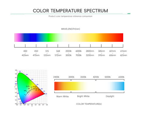Лучшая цена Высокомощный светодиодный свет RGB RGBW SMD светодиодный чип 3535 5050 3W-12W светодиодный светодиодный свет