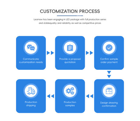 Высокоэффективный модуль 10W 395nm UV LED SMD 6565 для 3D-принтеров