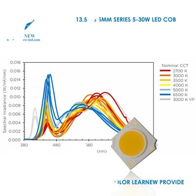 Светодиодный светодиод белый цвет 3000K/4000K/6000K Высокая мощность 10W/15W COB LED Снижаемый 120 угол зрения 3-летняя гарантия