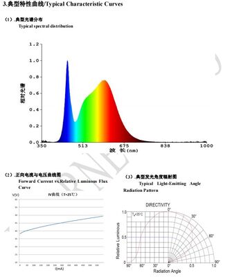 Светодиодный светодиод белый цвет 3000K/4000K/6000K Высокая мощность 10W/15W COB LED Снижаемый 120 угол зрения 3-летняя гарантия