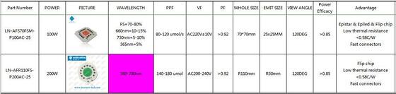 100 Вт 7070 Светодиод COB для выращивания растений с низким тепловым сопротивлением
