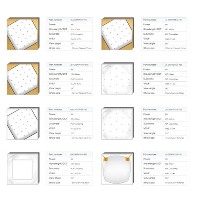 High Lumen CNSP ALN Coppering LED Chip 2W 3W Complete Wavelength 365/1600Nm Warm/Cool White 1800K-7000K 120 Sphere Small LED